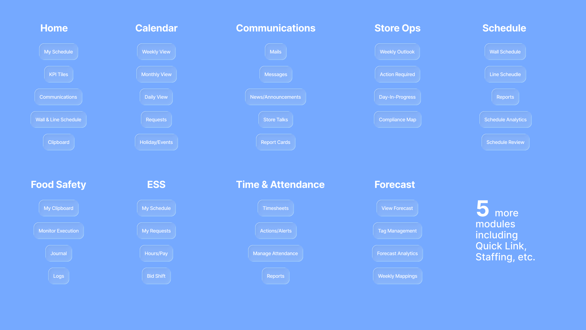 Card Sorting Example