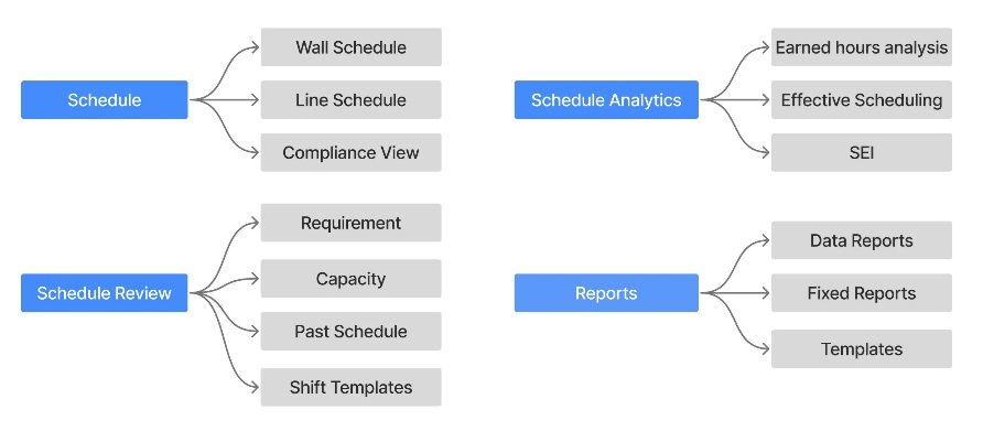 Information Architecture Mapping