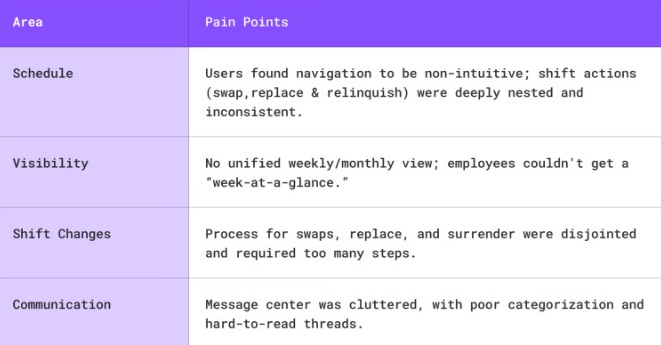 Card Sorting Example